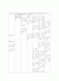 만성폐쇄성 폐질환의 사례연구 34페이지