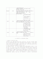 쓰레기투기 신고포상금제의 현황과 문제점 및 입법정책적 과제 11페이지