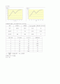 단증류 실험 결과 2페이지