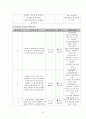 성인간호 만성신부전(CRF) 케이스 스터디 9페이지