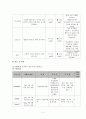 성인간호 만성신부전(CRF) 케이스 스터디 11페이지