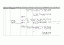 신생아 황달 고빌리루빈혈증 케이스 11페이지