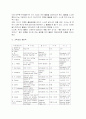 유아교육기관의 과학 교육 활성화 방안 9페이지