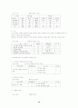 IMF경제관리체제하에서의 가정소비생활 변화와 학교 경제교육 방향 10페이지