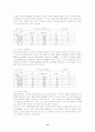 IMF경제관리체제하에서의 가정소비생활 변화와 학교 경제교육 방향 12페이지