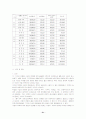 IMF경제관리체제하에서의 가정소비생활 변화와 학교 경제교육 방향 31페이지