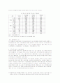 음식물쓰레기 처리시설의 설치 및 운영의 문제점과 개선방안 23페이지