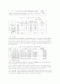 음식물쓰레기 처리시설의 설치 및 운영의 문제점과 개선방안 26페이지