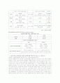 교원평가제도의 이해와 찬반의견분석 및 향후방안 (2007년 우수 추천 레포트 선정) 6페이지