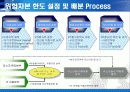 [위기관리]우리은행의 위기관리 성공 사례 분석과 평가 및 보완점 제안 (2007년 추천 우수 레포트 선정) 19페이지