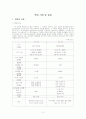 북한의 사회와 문화 (북한의 언론, 종교, 생활 문화 각 분야별 분석) (2007년 추천 우수 레포트 선정) 3페이지