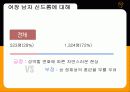 [Cross Sexual ]크로스 섹슈얼에 대한 이해와 원인, 다양한 시각, 기업의 전략 분석 등등 (2007년 추천 우수 레포트 선정) 19페이지