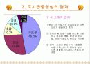 인구증가와 도시집중현상의 원인, 현황, 결과, 문제점, 대책방안  (2007년추천 우수 레포트 선정) 15페이지