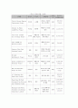 기후변화협약(교토 의정서) 15페이지