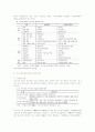 농업생명과학대학의 농업과학기술 교육의 실태와 발전전망 4페이지