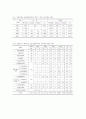 농업생명과학대학의 농업과학기술 교육의 실태와 발전전망 16페이지