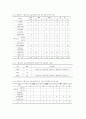 농업생명과학대학의 농업과학기술 교육의 실태와 발전전망 18페이지