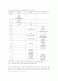 농업생명과학대학의 농업과학기술 교육의 실태와 발전전망 19페이지