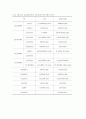 농업생명과학대학의 농업과학기술 교육의 실태와 발전전망 22페이지