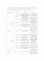 [사회복지정책]장애인 복지 정책의 종류, 현황, 실태, 외국 사례, 문제점 개선방안 등등(2007년 ★★★★★ 추천 우수 레포트 선정) 14페이지