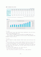 [사회복지정책]장애인 복지 정책의 종류, 현황, 실태, 외국 사례, 문제점 개선방안 등등(2007년 ★★★★★ 추천 우수 레포트 선정) 29페이지