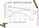 [Behavioral Economics] 행동경제학에 대한 이해와 경제학의 원리 6페이지