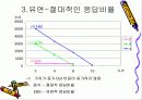 [Behavioral Economics] 행동경제학에 대한 이해와 경제학의 원리 8페이지