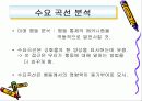 [Behavioral Economics] 행동경제학에 대한 이해와 경제학의 원리 10페이지