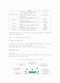 부산지역의 센텀시티의 종합 엔터테인먼트 쇼핑몰 구축에 대한 전략 9페이지