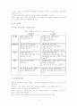 부산지역의 센텀시티의 종합 엔터테인먼트 쇼핑몰 구축에 대한 전략 12페이지