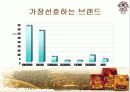 Coffee Bean 커피빈 브랜드 가치 극대화 - 마케팅 전략 기획서 8페이지