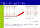 산업 클러스터 관점의 부산지역 프로스포츠 활성화 방안 (전략 기획서) 5페이지