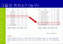 산업 클러스터 관점의 부산지역 프로스포츠 활성화 방안 (전략 기획서) 6페이지