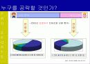 산업 클러스터 관점의 부산지역 프로스포츠 활성화 방안 (전략 기획서) 13페이지