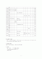 분만실 PIH 임신성 고혈압 자간전증 케이스 스터디 7페이지