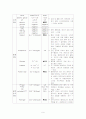 분만실 PIH 임신성 고혈압 자간전증 케이스 스터디 9페이지