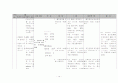 분만실 PIH 임신성 고혈압 자간전증 케이스 스터디 14페이지