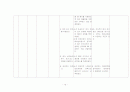 분만실 PIH 임신성 고혈압 자간전증 케이스 스터디 15페이지