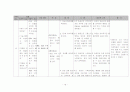 분만실 PIH 임신성 고혈압 자간전증 케이스 스터디 16페이지