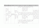 분만실 PIH 임신성 고혈압 자간전증 케이스 스터디 19페이지