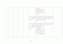 분만실 PIH 임신성 고혈압 자간전증 케이스 스터디 20페이지