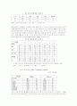 장애인 정보공학 현황과 정보접근권의 보편적 서비스 정책 및 대안 11페이지