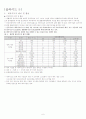 사회체육지도자의 양성과정차 6페이지