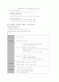 위암 case study 12페이지