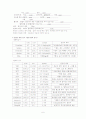 대퇴골 골절 case study 6페이지