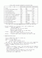  식육의 성상 7페이지