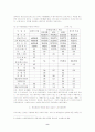 고령화사회 가족부양의 약화와 새로운 노인부양 정책 8페이지