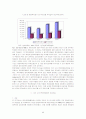 벤처캐피탈의 자금조달 패턴과 자금운용 및 수익률 분석 5페이지