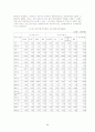 벤처캐피탈의 자금조달 패턴과 자금운용 및 수익률 분석 8페이지