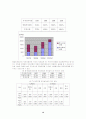 벤처캐피탈의 자금조달 패턴과 자금운용 및 수익률 분석 14페이지